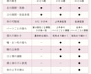 動きで魅力が伝わるLive2Dモデリングします 企業実績あり！動きから表情まで、キャラクターらしさを追求 イメージ3