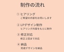 集客につながるLP制作します 広告・集客に強いLPを丁寧に制作いたします イメージ3