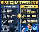YouTube集客伸びる台本作成GPTs構築します YouTube外注費を軽減！AI台本内製化パッケージ イメージ2