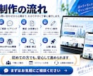 WordPressで集客につながるHPを制作します 企画・デザイン・構築・スマホ対応ワンストップ初めて丸投げOK イメージ6