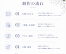 低価格でお客様に寄り添う1枚LPページを制作します まずは1枚のページからお試しで。というお客様へ安心のLP イメージ3