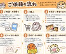 ペットのオリジナルイラスト描きます あなたのペットを世界にひとつのイラストに！ イメージ1