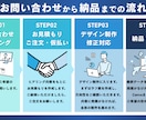 FP2級取得済！不動産・金融業界の資料作成をします ココナラ開業記念！2名様限定価格 イメージ2