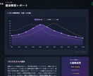 占いをWebアプリに。「自動鑑定サイト」を作ります 複雑な計算を全自動化。「あなた専用の鑑定システム」構築 イメージ3
