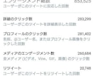 日本人フォロワー150人以上増やします Twitter集客・日本人アクティブユーザー・拡散手伝います イメージ2