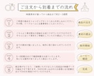 結婚式プロフィールムービーを作ります プロフィールムービーを制作させていただきます イメージ3