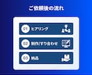 SEO1位多数◎失敗しない集客ホームページ作ります Web解析士が集客できるホームページを"丸投げ"で実現します イメージ4