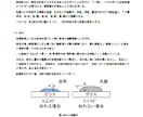 非破壊検査PTレベルⅡ合格に必要な情報を教えます テキスト、一次筆記、二次実技・筆記対策 イメージ3