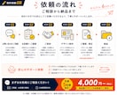 応募したくなる求人・採用チラシを制作します 仕事内容や職場の魅力がひと目で伝わるデザインに仕上げます◎ イメージ8