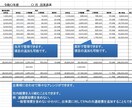 建設業の出来高表作成等あなたのお仕事お手伝いします TKC　DAIC3から出来高表の作成いたします。カスタム可能 イメージ1