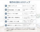 開業準備のロゴ名刺チラシ制作します 必要なデザインをまとめて整えます イメージ3