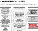 体験版：30分で仕事選びの判断材料を言語化します 話すだけで、仕事選びに使える言葉が見えてくる イメージ5