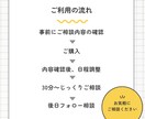 家づくり初心者歓迎｜建築士がオンラインで相談します 営業ではなく建築士に相談。予算・土地・間取りの悩みを整理 イメージ3