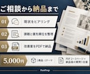 売上・販路の悩みを整理し改善策を提案します 経営・新規開拓の実務経験から次の行動を具体化 イメージ2