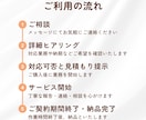 オンライン秘書がサポート｜お試しプランもあります 丁寧なサポートと伝わるCanvaデザイン、まるっとおまかせ！ イメージ6