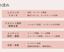 安くするので、実績を積ませてくれる人探してます あなたのアカウントをまるっと運用させてください！ イメージ6