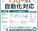 フォーム・シート連携をGASで自動化します 転記・通知・集計を、現場で使い続けられる形に整えます イメージ7