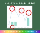 ココナラ初心者0→1の相談対応します 企業3社のSNS講師｜6日でココナラ0→1達成実績あり イメージ3