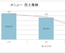 フードデリバリ―の売り上げを管理します ウーバーイーツ、メニュー、ウォルトの配達経験あります。 イメージ4