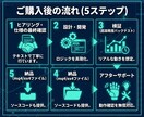 MT4/MT5のEAやインジケーターを開発します 【テキスト完結】お持ちのロジックを正確に自動売買化します イメージ4