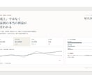 Amazon・楽天・Yahooの利益診断します 手数料・広告費・原価を引いた商品別の本当の利益が分かります イメージ1