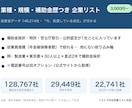 電話番号つきの企業リストを提供します 業種・規模・補助金歴つき・「今投資している会社」が分かる イメージ1