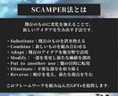 SCAMPER法のビジネス創出GPTsを提供します ChatGPT（生成AI）でビジネスが作れる時代になりました イメージ5