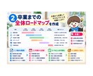 通信制大学の卒業を週1で伴走します 挫折しやすい通信制大学を卒業まで伴走 イメージ2