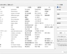 Word文書を英語、韓国語、中国語に格安翻訳します 文書フォーマットを維持したままWordを機械翻訳しませんか？ イメージ3