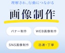 SNS・WEB画像などの制作を承ります 理解され、行動につながる画像を制作いたします。 イメージ1