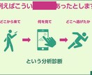 企画書の作成・ブラッシュアップをお手伝いします 企画書実績23年。骨子・作成・校正・ブラッシュアップなど イメージ3
