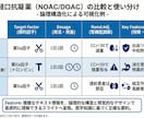 現役医学生が学会・勉強会のスライド構成・要約します 医学生×AI。論文丸投げでスライドを即座に作成 イメージ2