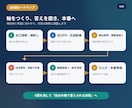 必要な時に、必要なだけ。本気の転職を支えます 転職者向け｜全6回・完全伴走型 転職対策【自分の軸で次へ】 イメージ4