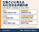 AIに何を任せるか設計図にします 「毎回指示」から抜け出すAI体制の設計図 イメージ2
