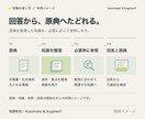 社内資料をAIで使える知識基盤に整えます 資料を探す・同じ説明を繰り返す仕事を減らす土台 イメージ2