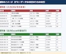 Excel・CSVのデータ整形と集計を自動化します 表記ゆれ・重複を整えて集計表までお渡し イメージ2