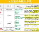 数年後に後悔しない就職転職成功の解決策を掲示します 元リクルート人事歴10年以上×国家資格キャリアコンサルタント イメージ2