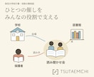 複雑な情報を整理し伝わる一枚資料にまとめます 読む人の疑問に合わせ、文章と図解で分かりやすく構成します イメージ6