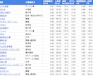 全部伸びてる！安定上昇中の日本株100を教えます 全2500銘柄を分析し上位100位を順に掲載 イメージ3