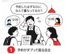 AIで作ったWebアプリの公開前テストをします 開発歴27年のエンジニアが実際に触って不具合を報告 イメージ1