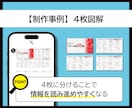 たくさんの情報を一目でわかる図解にいたします 【元保育士の図解化】SNS投稿で保存されるコンテンツに！ イメージ9