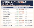 SEO｜お店・教室のキーワード20語を選定します プロ用の有料検索ツールで、入れるページと書く順まで付けます イメージ1