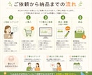 介護・福祉施設向けの資料を作成します 介護現場の経験を活かした、伝わる資料づくり イメージ3