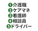 介護求人の書き方テンプレ5職種分お渡しします 15,000件の求人実績から生まれた穴埋め式テンプレ イメージ3