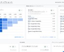 アクセス解析・ヒートマップ解析を格安で行います Google AnalyticsやClarityでサイト解析 イメージ2