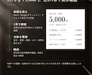 原稿をKindle用EPUBに整形・変換します 目次・章・段落を整えて、KDPにそのまま入稿できる形に イメージ3