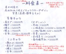 修正無制限！ご希望にあったイラスト制作いたします イメージがぼんやりでもOK！あなただけのイラストを！ イメージ2