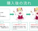 用途に合わせてかわいいイラストを制作します 今なら特典付き！きめ細かいサポートが特徴です イメージ5