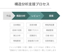 読者導線から作品の伝わり方を分析します 読者にどう伝わる？を分析／小説・漫画・シナリオ等なんでもOK イメージ4