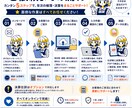 溜め込みOK｜1年分の記帳代行します 溜まった領収書もお任せください！丁寧に整理します。 イメージ2